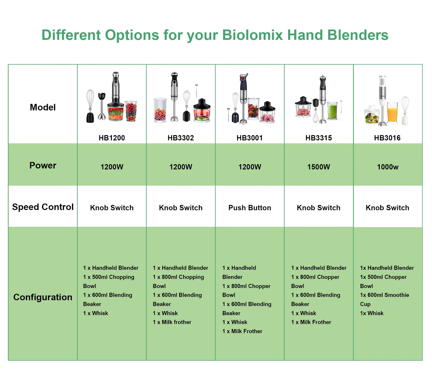 Biolomix 1200W Immersion Hand Blender Mixer With Chopper Cup