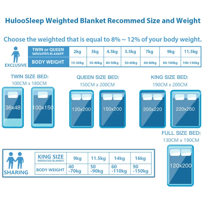 Huloo Sleep All Season Bed Blanket Soft Minky Weighted Throw