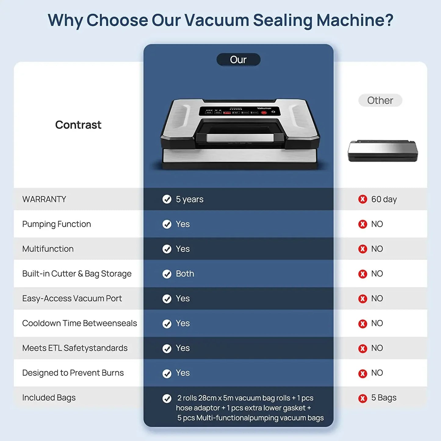 Vakumar VH5186 Commercial Kitchen Vacuum Sealer With Included Bags