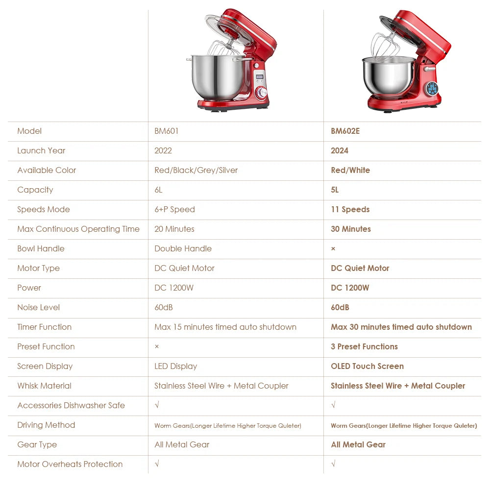 Biolomix 6 Speed Stand Mixer With Blender And Accessory Kit